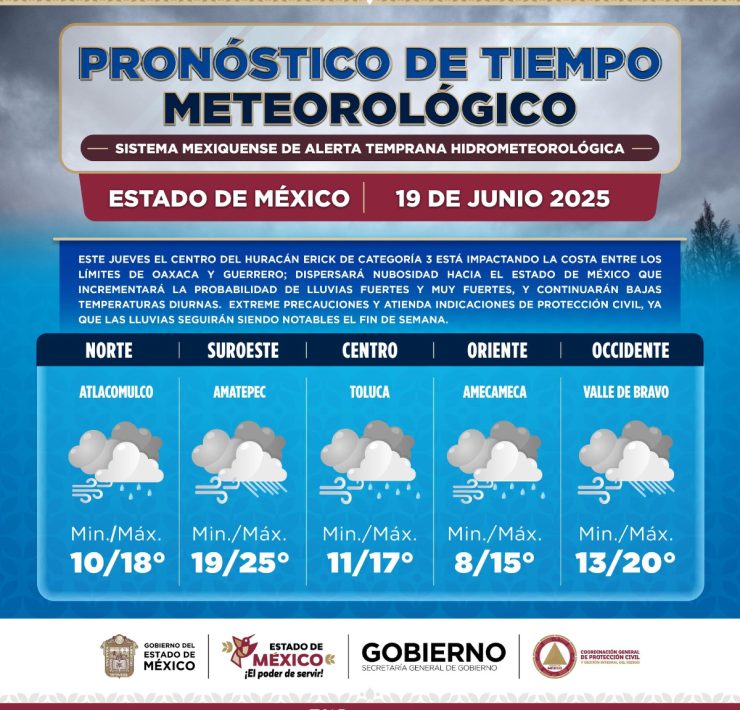 Alerta por lluvias