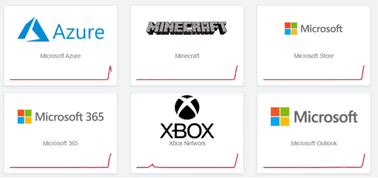 Servicios afectados por la Falla global de Microsoft