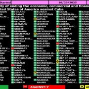 México reitera su llamado al fin del bloqueo comercial contra Cuba ante la ONU