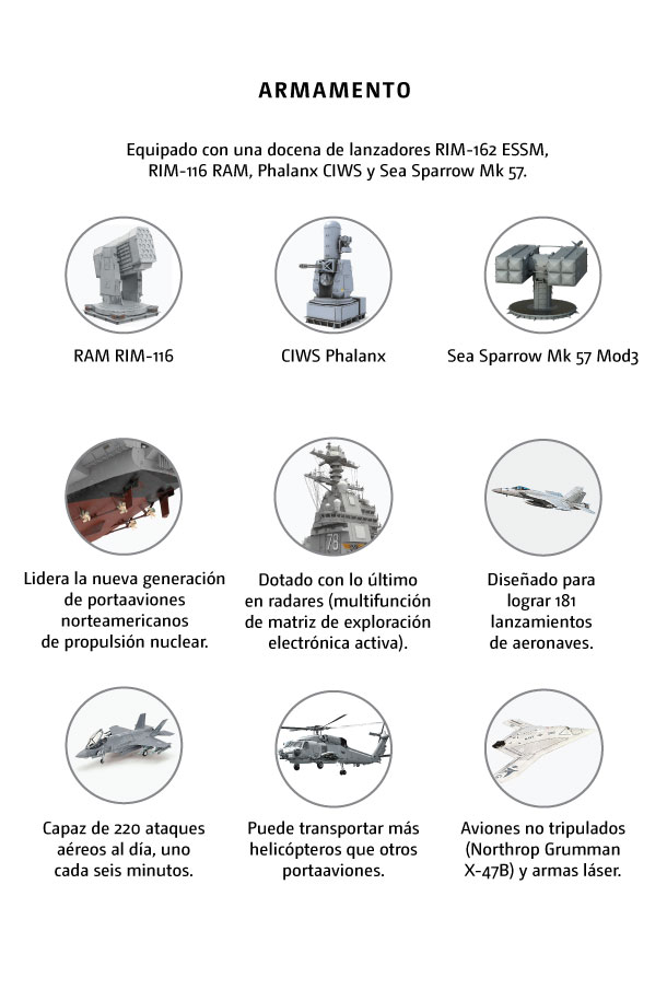 Energía nuclear y armas del futuro